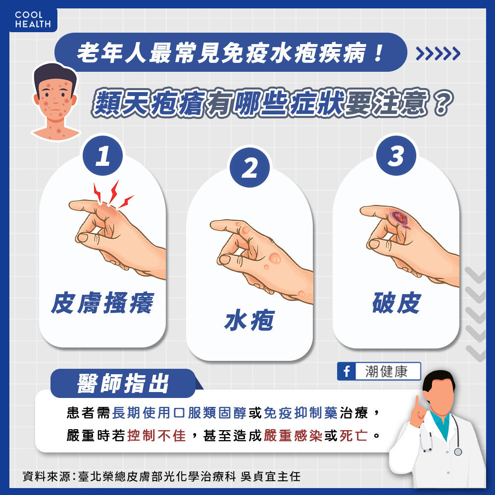 十年罹病人數增2倍  類天疱瘡與多重慢性病有關