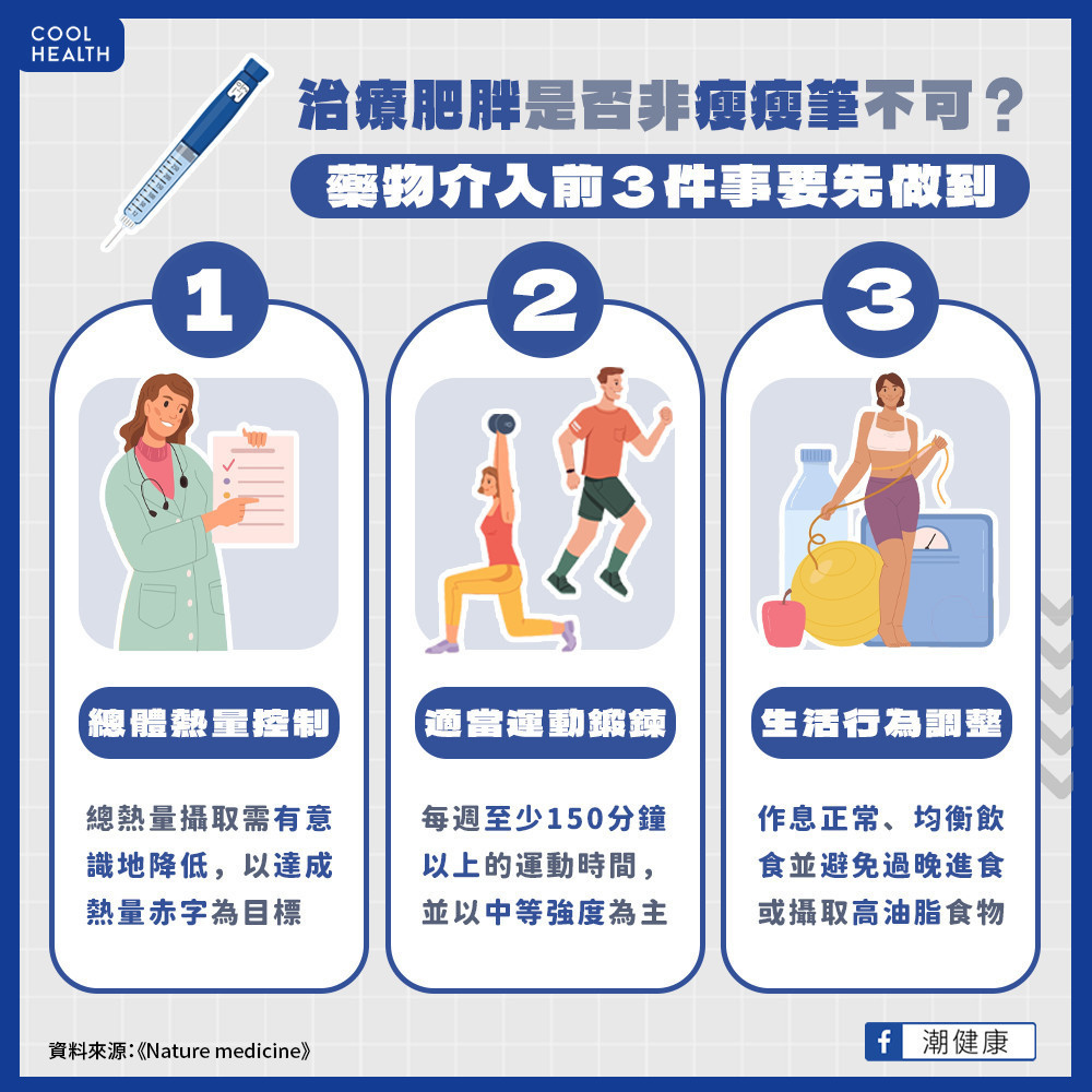 GLP-1助控糖兼減重  肥胖者適當介入藥物避免體重反彈