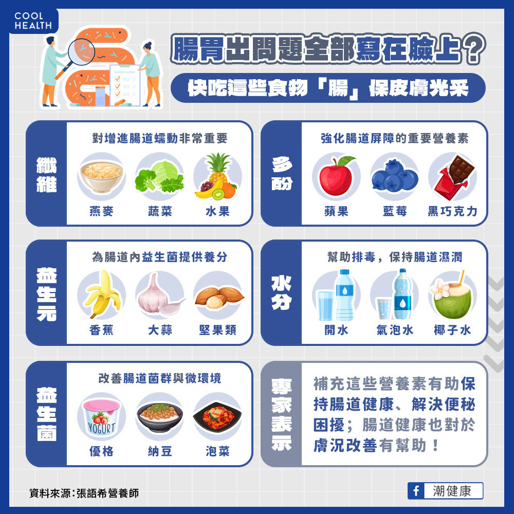 腸胃出問題全「寫在臉上」？   快吃這些食物「腸」保皮膚光采