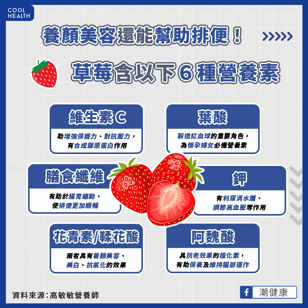 用草莓取代日常點心更健康！ 一顆就富含「6大營養素」