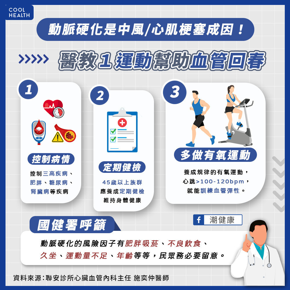 動脈硬化是腦中風、心梗成因！  醫教「1運動」幫助血管回春