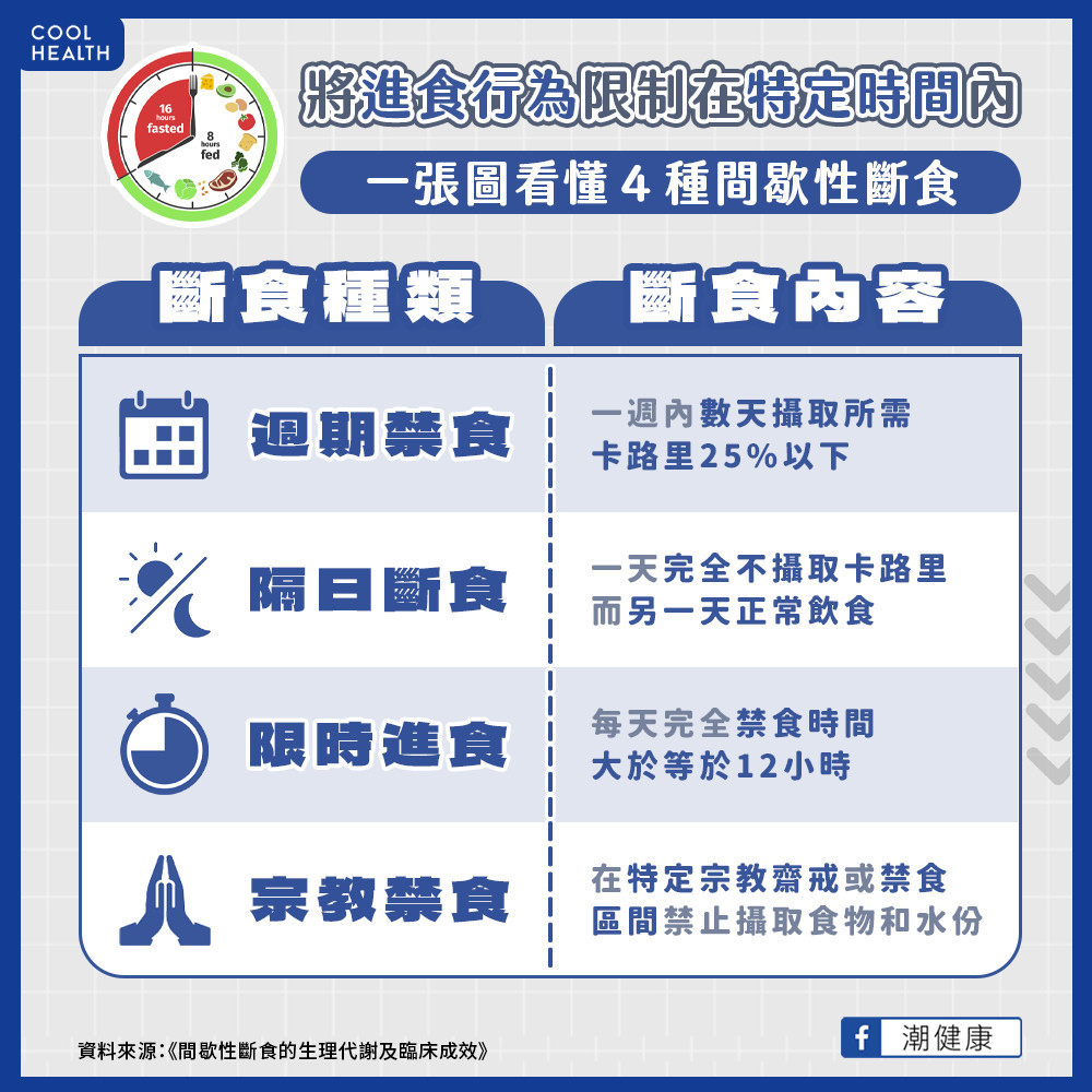 間歇性斷食是什麼？  「熱量限制」與「限時進食」不同