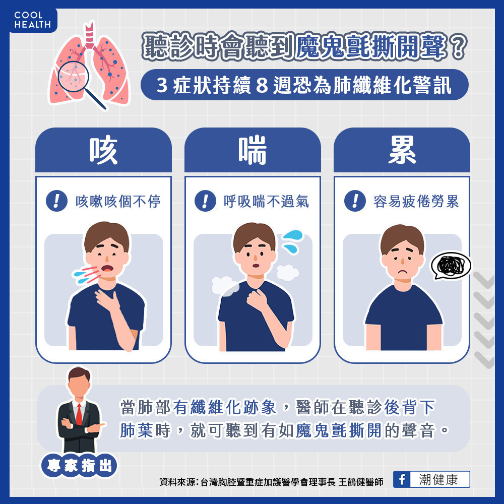 肺纖維化三大徵兆勿輕忽  咳喘累走路會喘快就醫