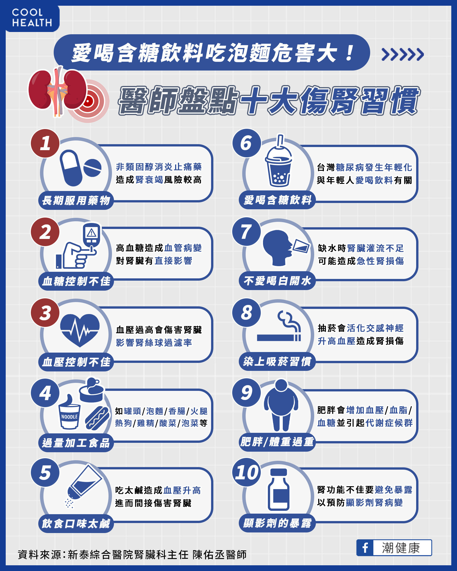 愛喝含糖飲料吃泡麵！  腎臟科醫師盤點「十大傷腎習慣」