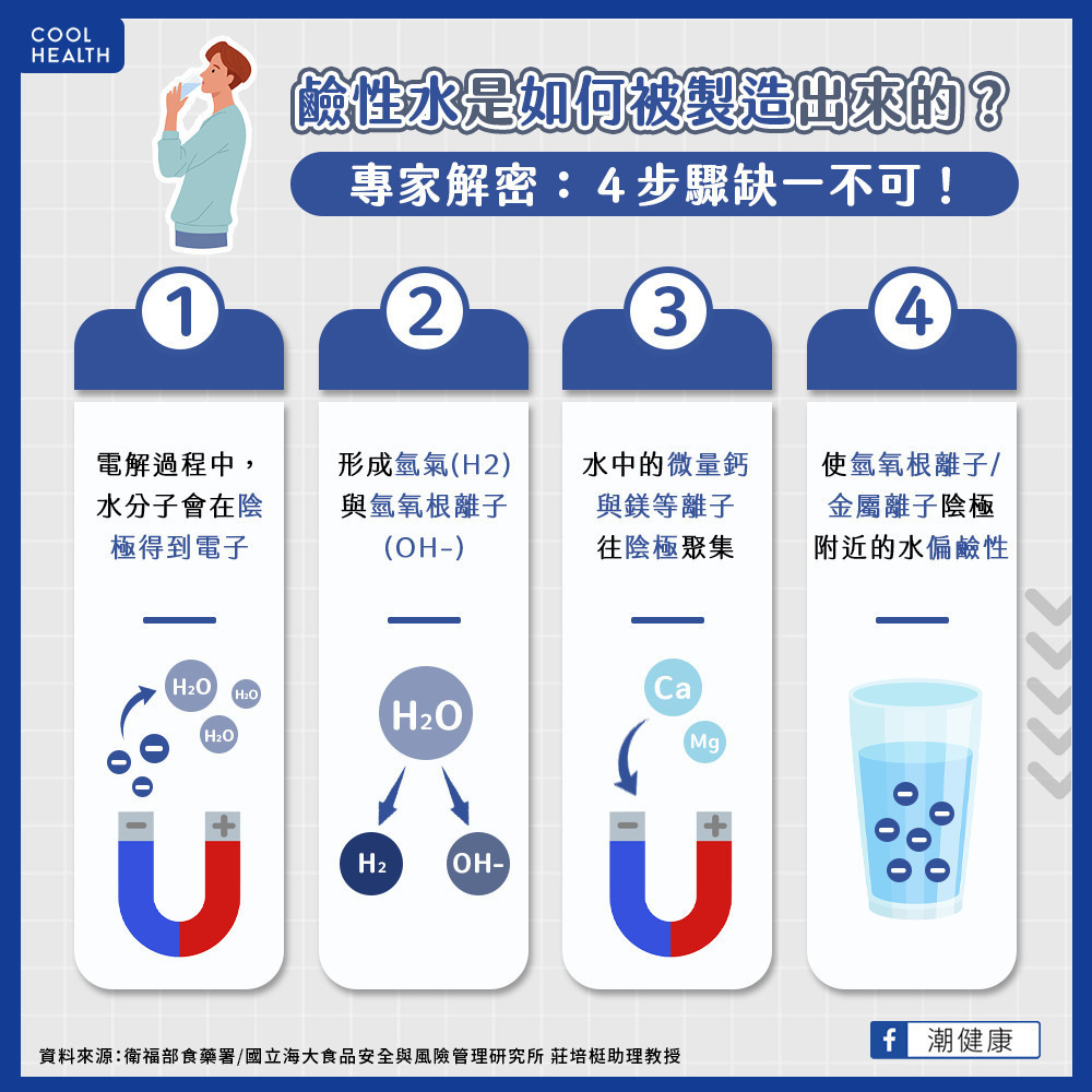 鹼性水是如何被製造出來的？ 專家解密： 4步驟「缺一不可」