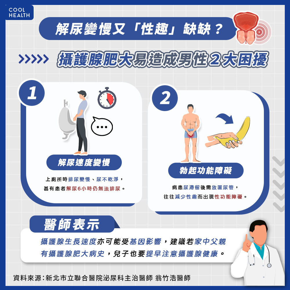 解尿變慢又「性趣」缺缺？  攝護腺肥大會影響性功能？