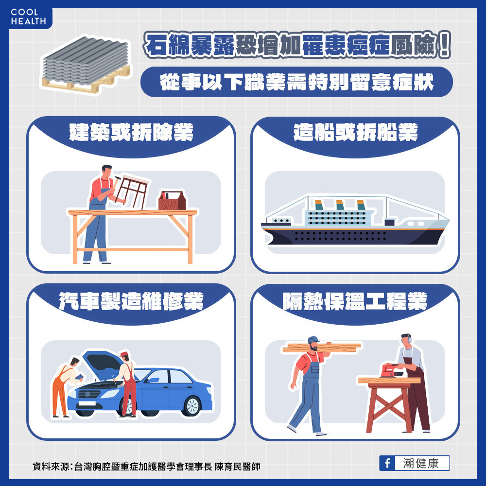 石綿暴露大幅增加罹癌風險？ 哪些職業可能是高風險群？