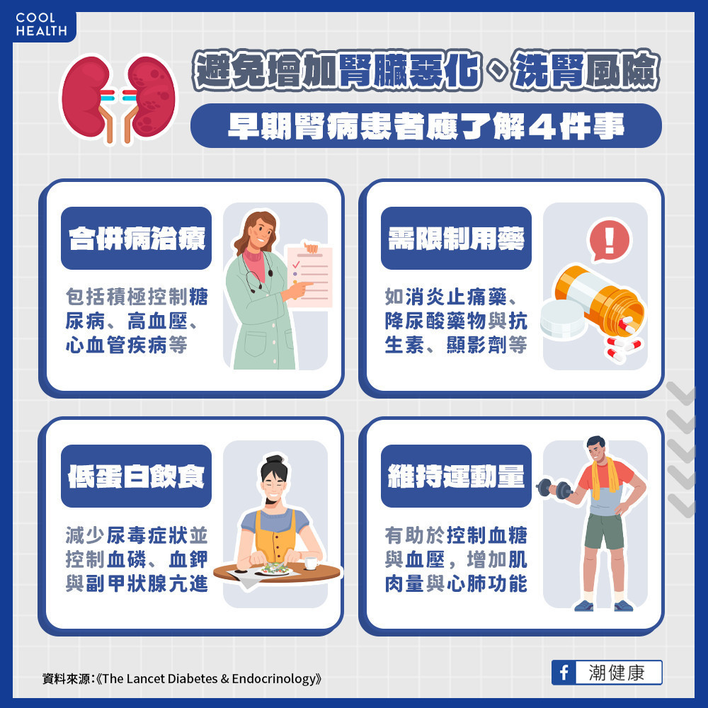 慢性腎臟病用藥注意事項  維持運動量助調節血壓、血糖