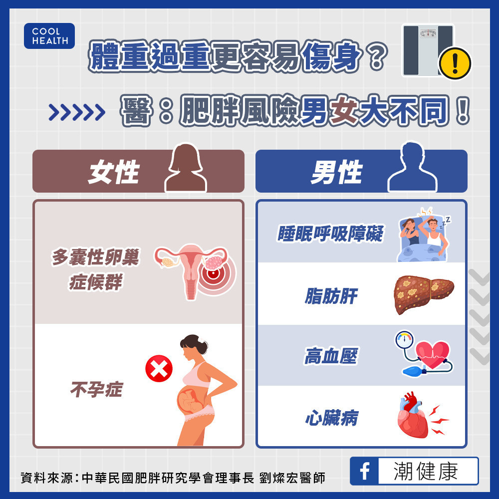 「一時興起」減肥更易失敗　只靠飲食復胖率破五成