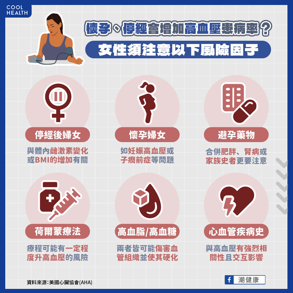 女性罹患高血壓的風險因子？ AHA示警：6族群要格外小心