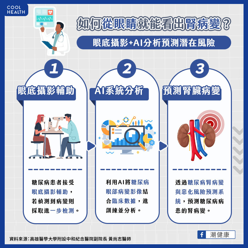 糖尿病腎病變預測系統  提前得知糖友腎臟病變問題