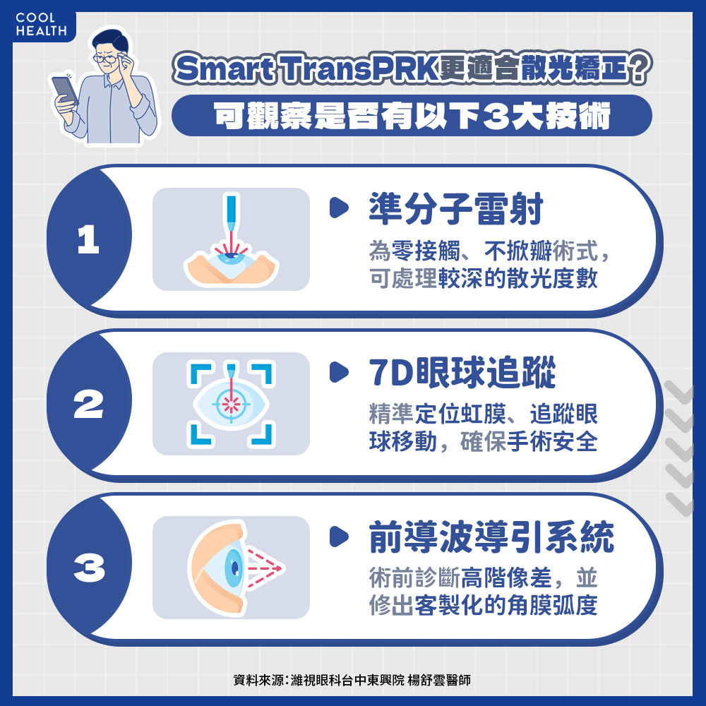 有散光問題如何挑選近視雷射？ 醫揭：可觀察是否有這「3大技術」