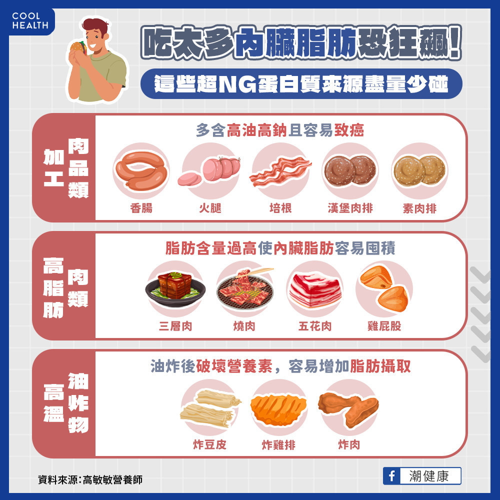 吃太多內臟脂肪恐狂飆！  這些超NG蛋白質來源盡量少碰