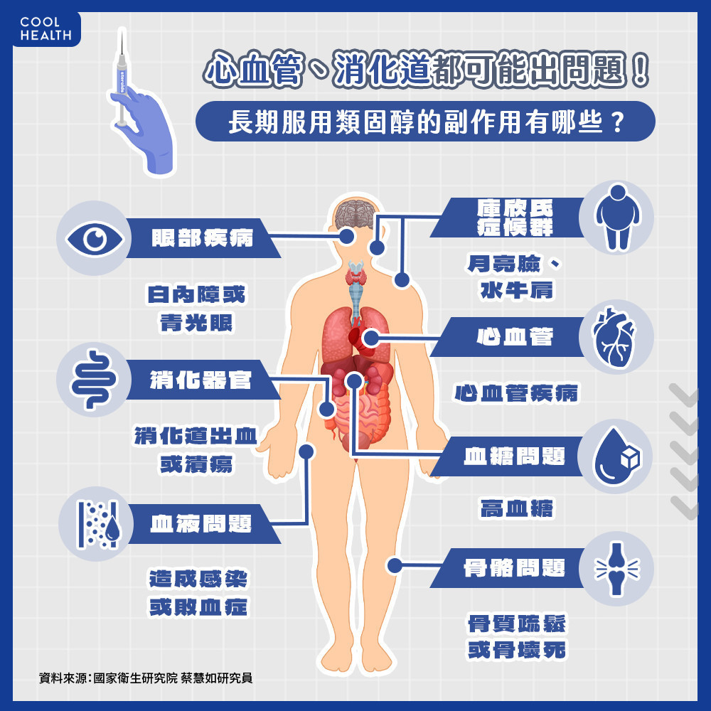 孕期打類固醇  新生兒較容易感染、敗血症？