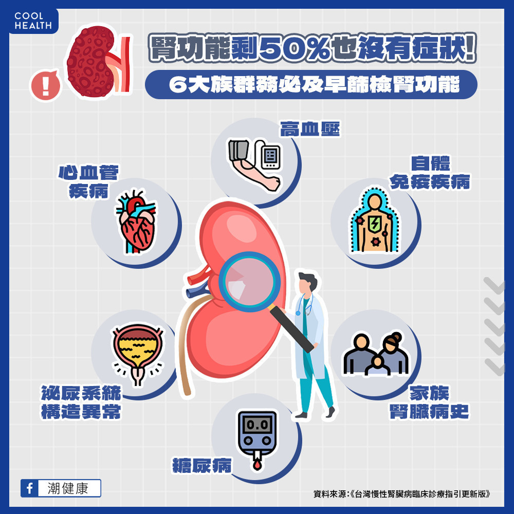 腎功能只剩50%也沒有症狀！  哪些族群最應該定期篩檢