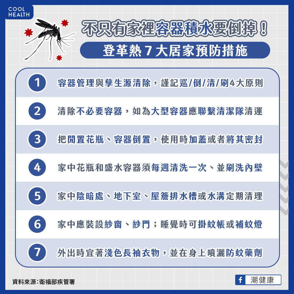 不只倒空積水、勤噴防蚊液！  登革熱居家預防7措施要謹記