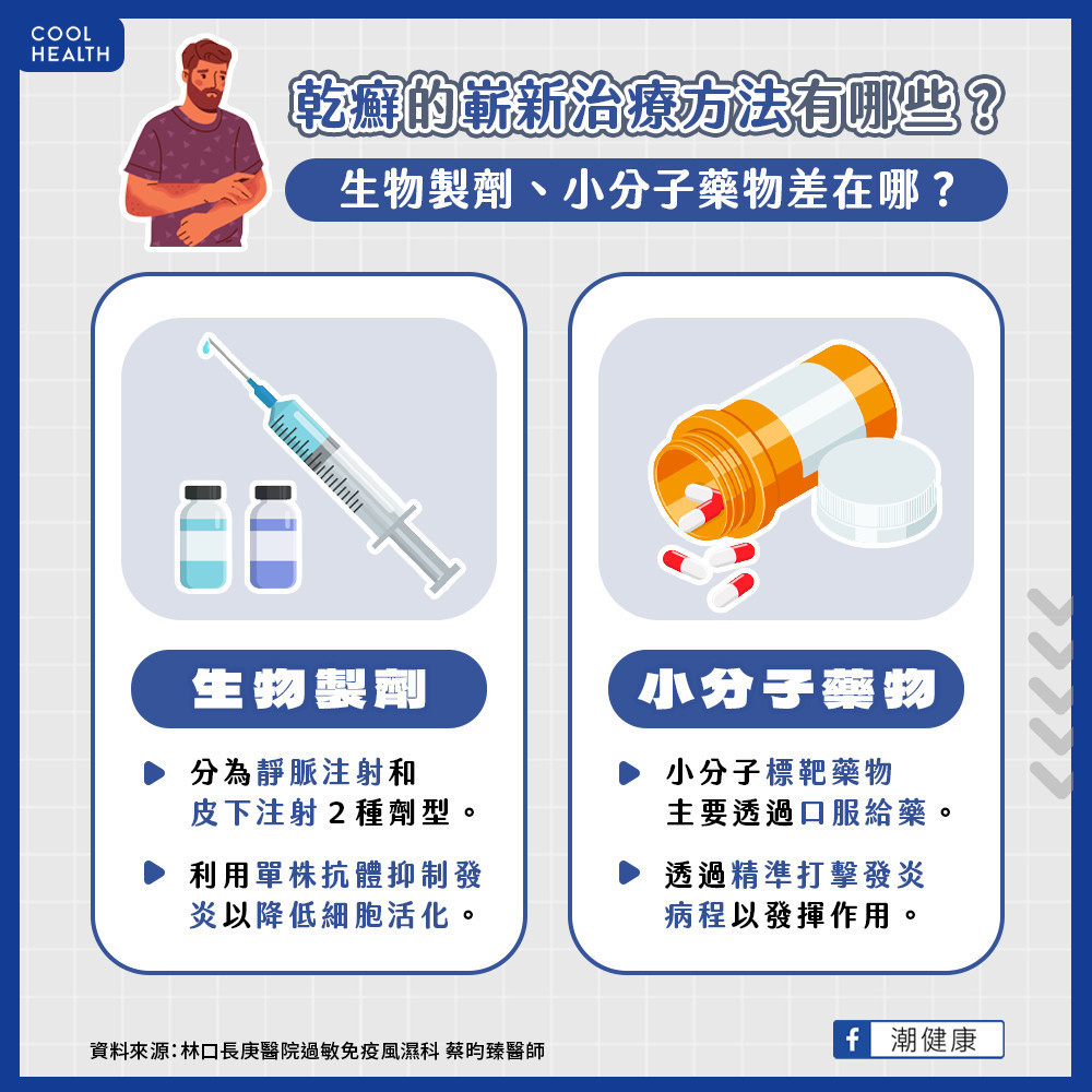 乾癬的嶄新治療方法？  生物製劑、小分子藥物差在哪？