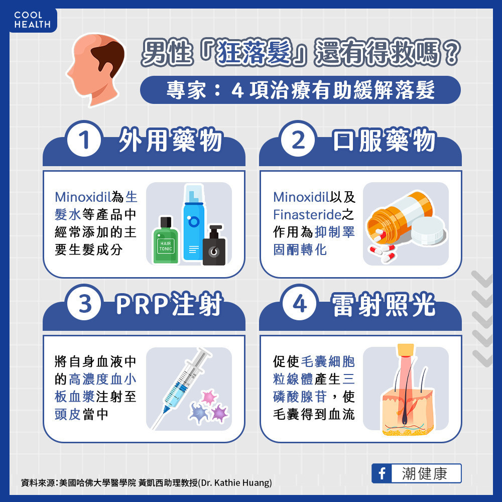 男性「狂落髮」還有得救嗎？  專家：4項治療有助緩解落髮