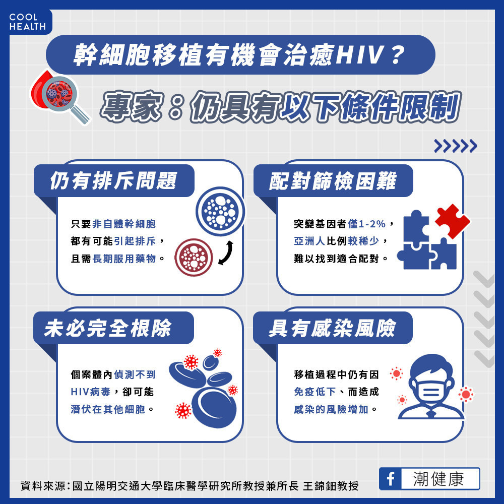 幹細胞移植治癒HIV？  專家揭條件限制與感染風險