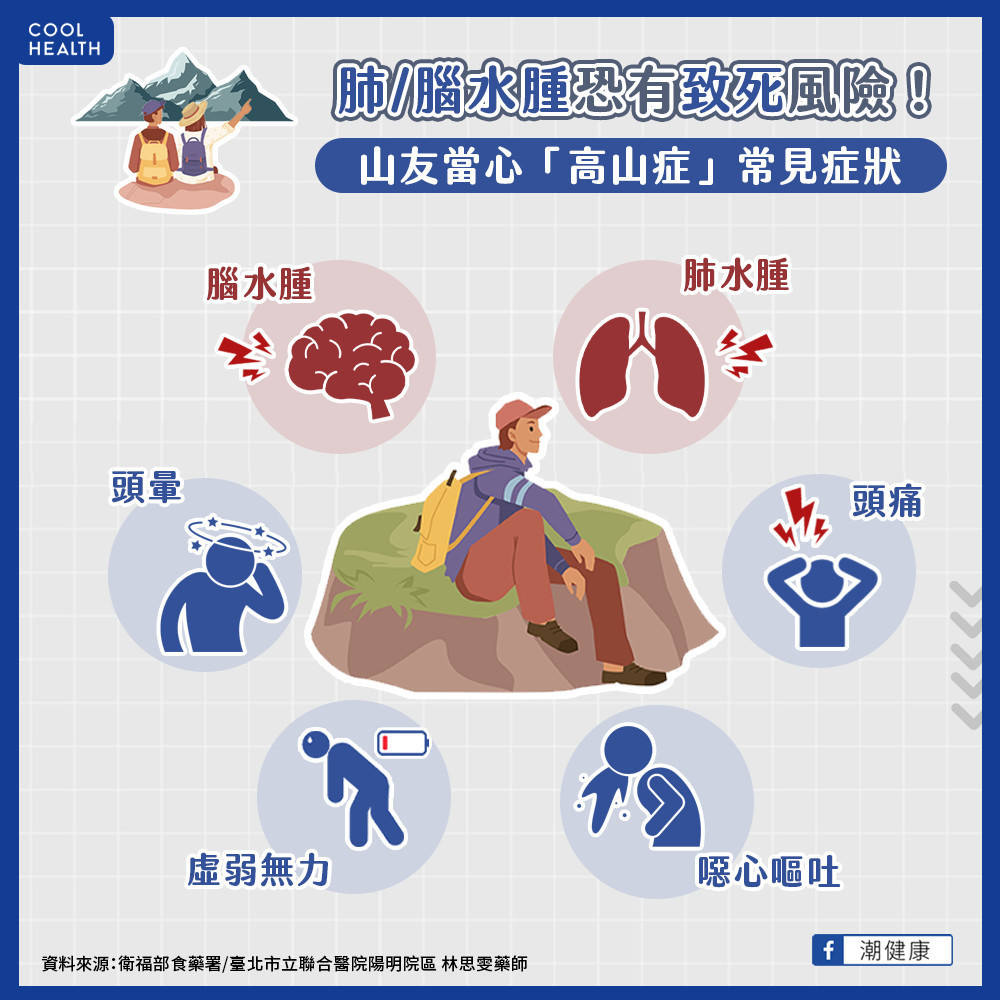 登山前吃威而鋼是錯誤觀念？   食藥署：恐加劇高山症症狀