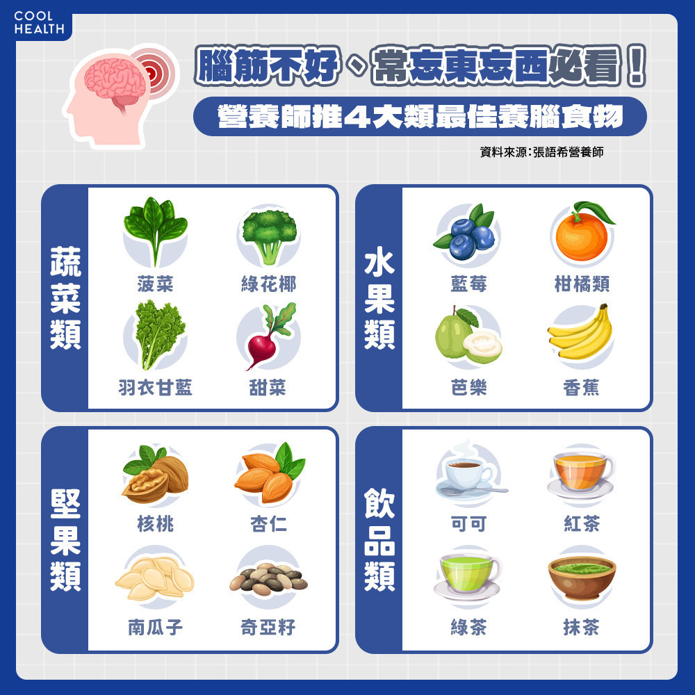 腦筋不好、常忘東忘西必看！ 營養師推4大類最佳養腦食物